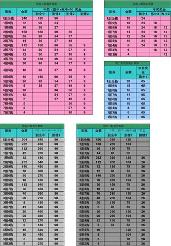 大乐透复式计算器投注价格表