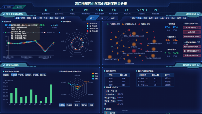 星立方教育大数据分析平台学生入口