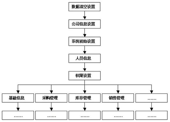 易顺佳服装系统怎么样
