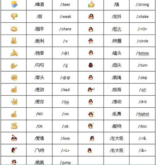 超大表情包代码QQ复制