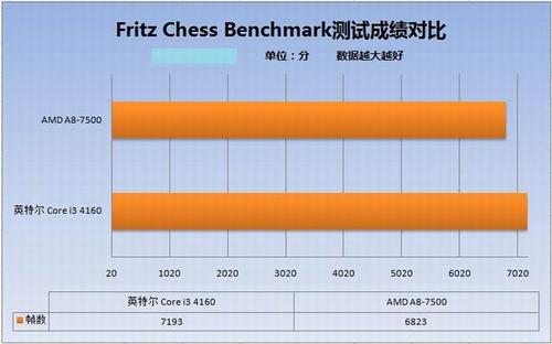 fritzchessbenchmark