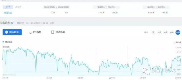 搜狐社区论坛