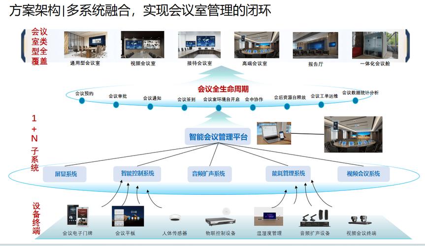 会议室管理软件免费