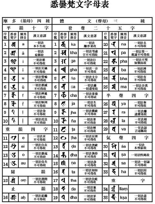 梵文翻译器在线翻译