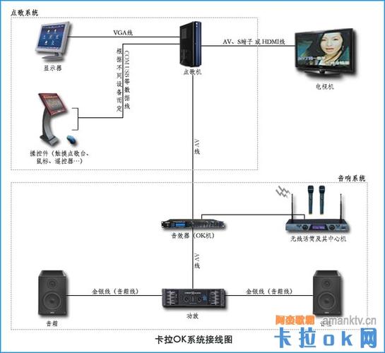 "
阿蛮歌霸ktv点歌系统