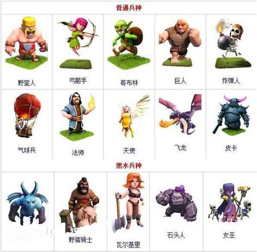 部落冲突999999个兵种无限兵力