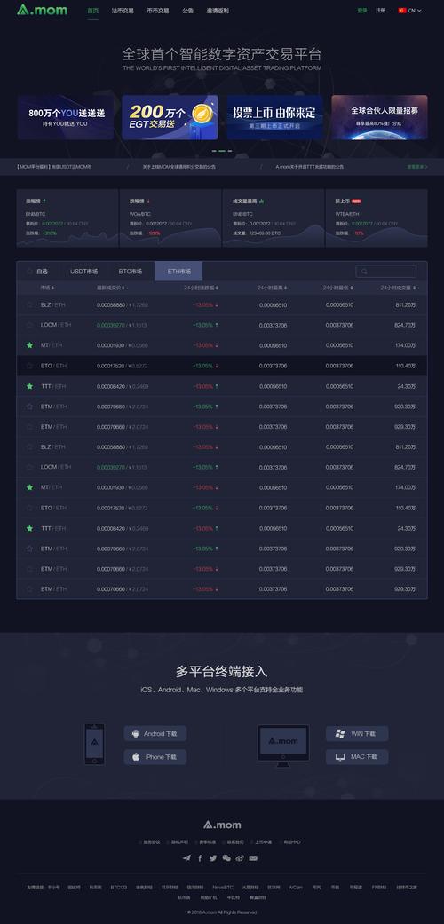 数字货币交易所APP