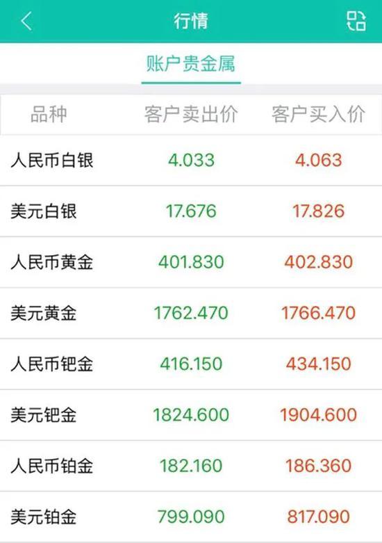 工行纸黄金交易软件