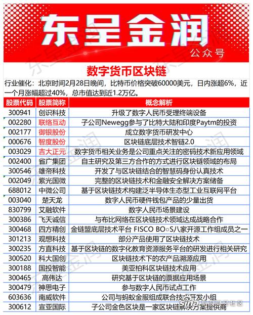 区块链概念股一览表