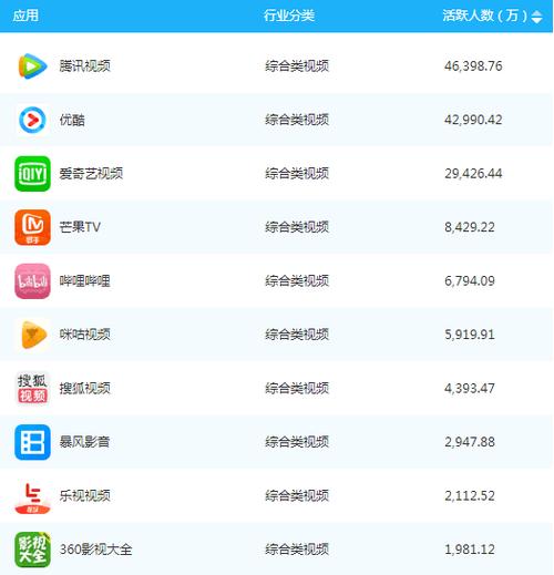 十大免费视频app软件排行榜截图