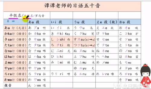 免费日语学习