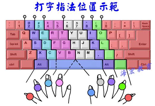打字法下载