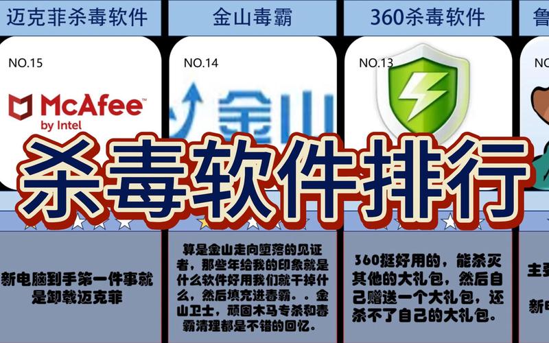 付费杀毒软件排行榜第一名