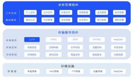 文件传输管理系统怎么设置