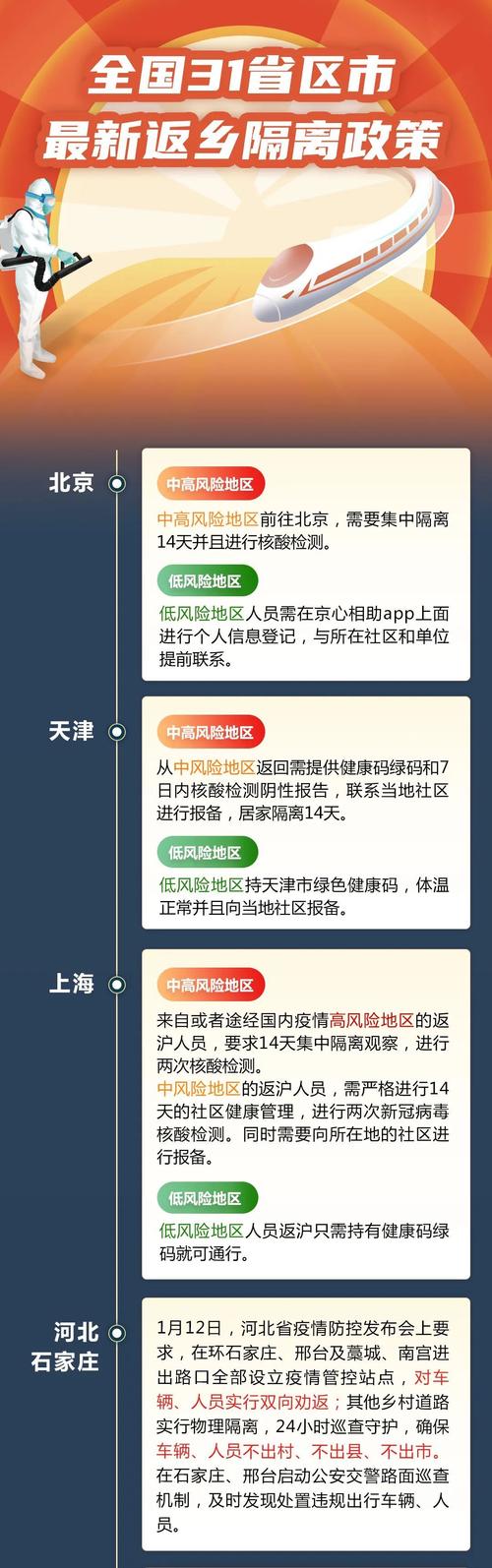 全国各地隔离政策查询系统