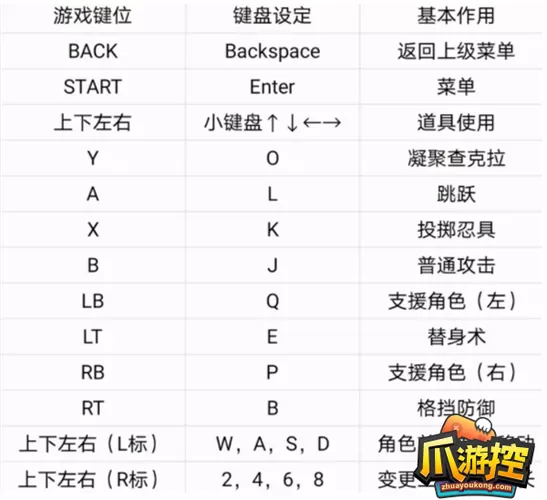 究极风暴4键盘键位