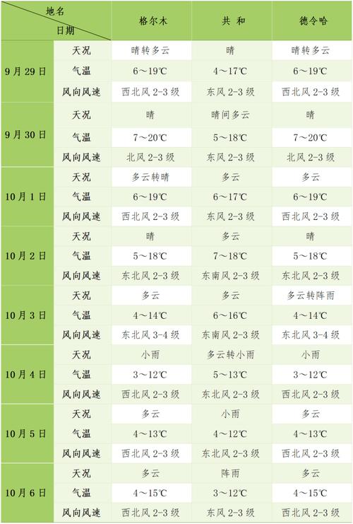 国庆天气预报查询一周