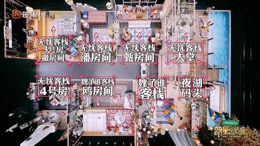 无忧客栈赚钱