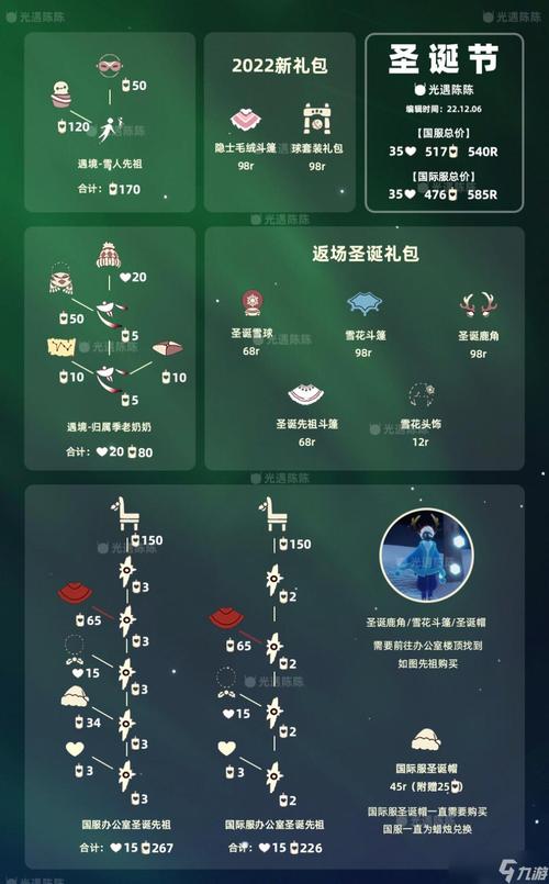 光遇辅助器2022