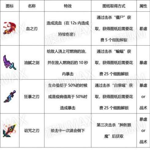 重生细胞修改器手机版gg修改器怎么用