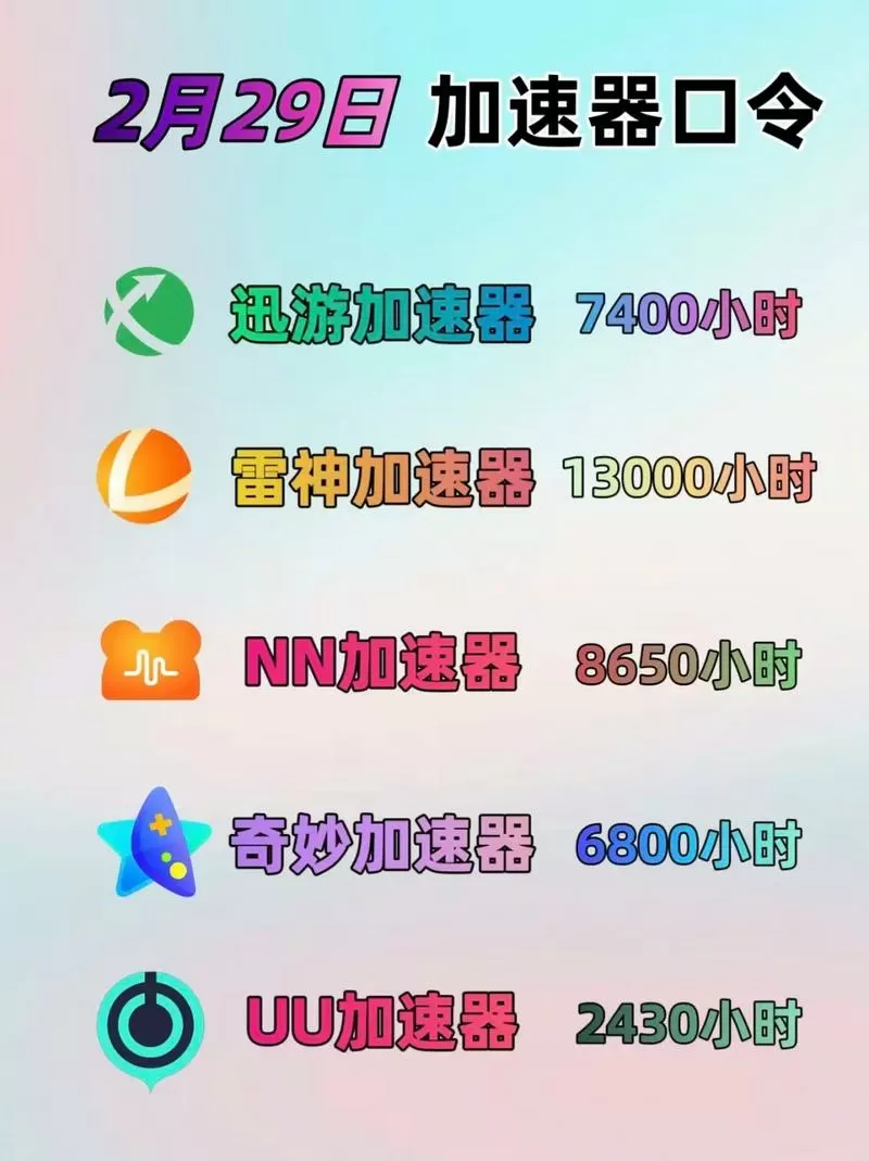飞跃加速器2024