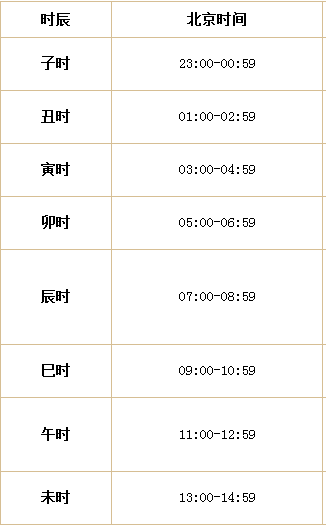 八点到5点半是几个小时