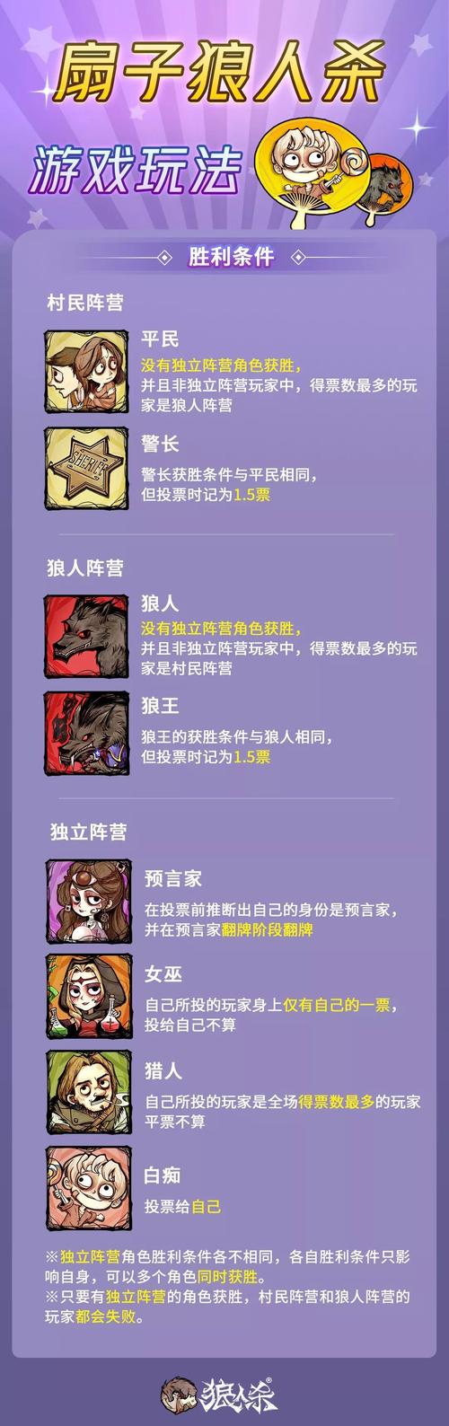 狼人杀宝典截图
