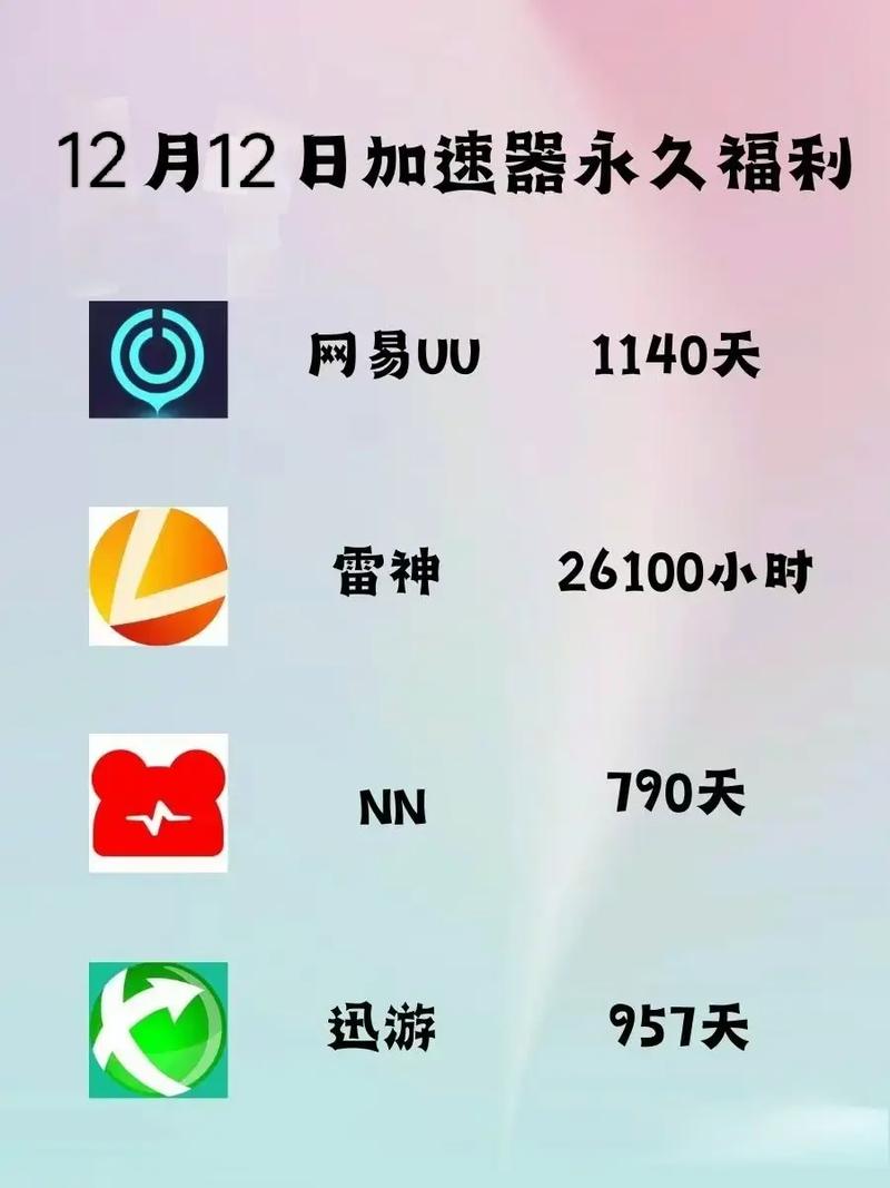 谷歌加速器2023下载