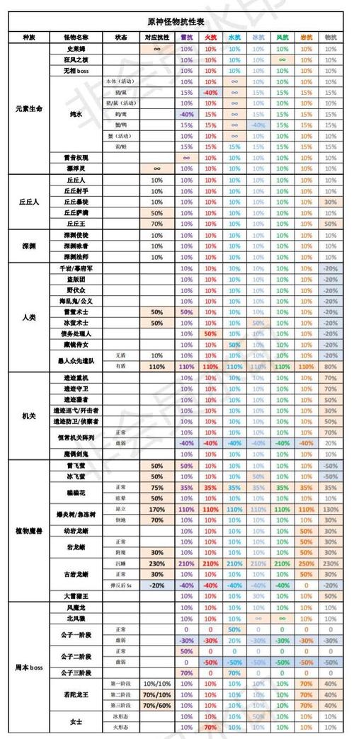 原神伤害计算器最新版2023下载