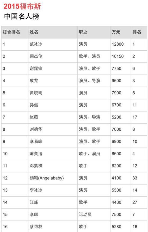 名人榜软件下载新版截图