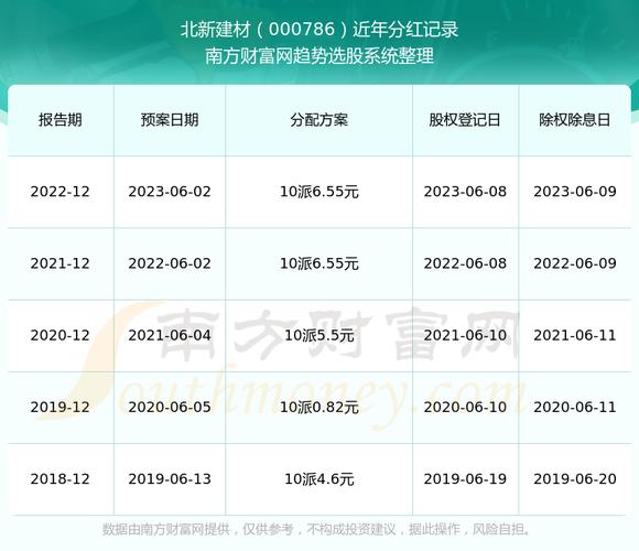 北网能源分红APP官方版