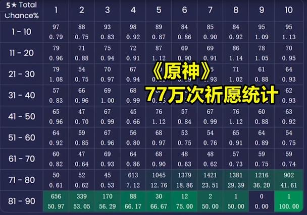 原神抽卡数据统计小程序