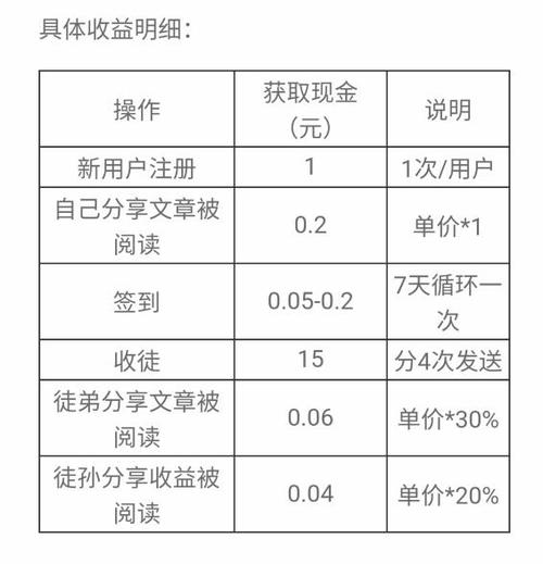斑马网转发文章赚钱下载