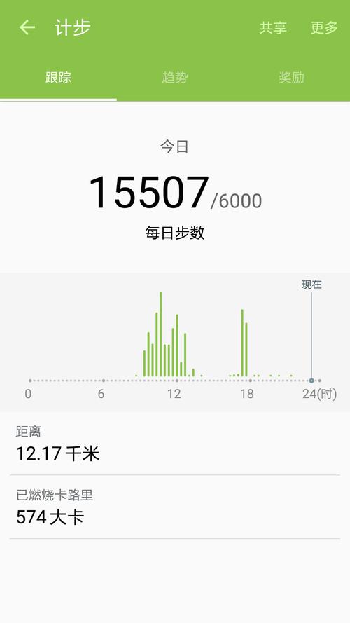 步步数藏截图