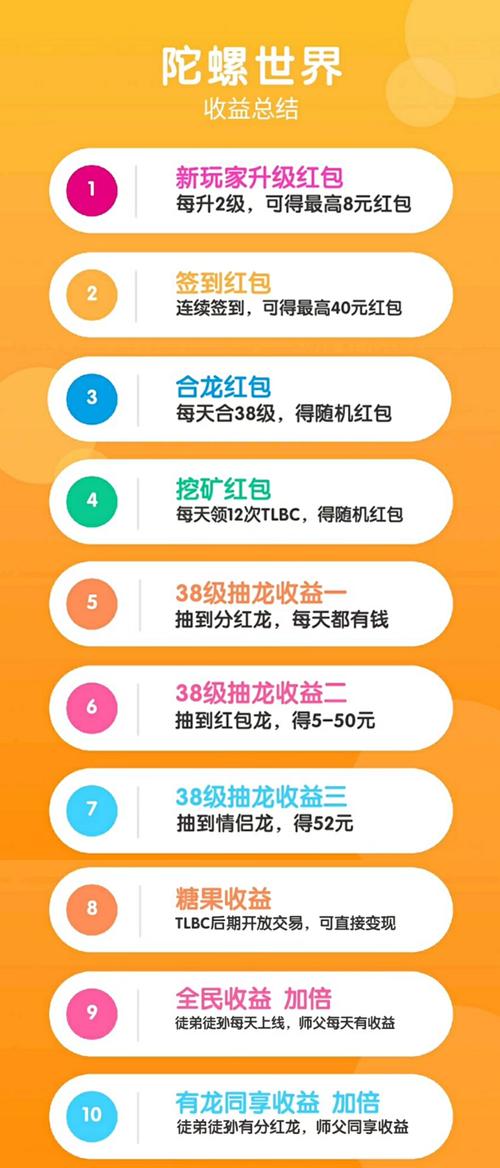 陀螺世界app赚钱版2023