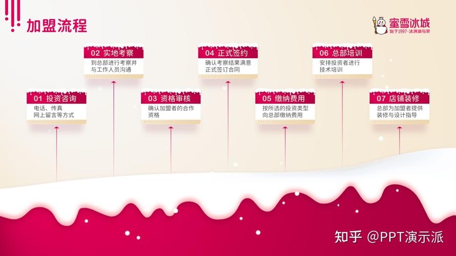 蜜雪框架v1.0