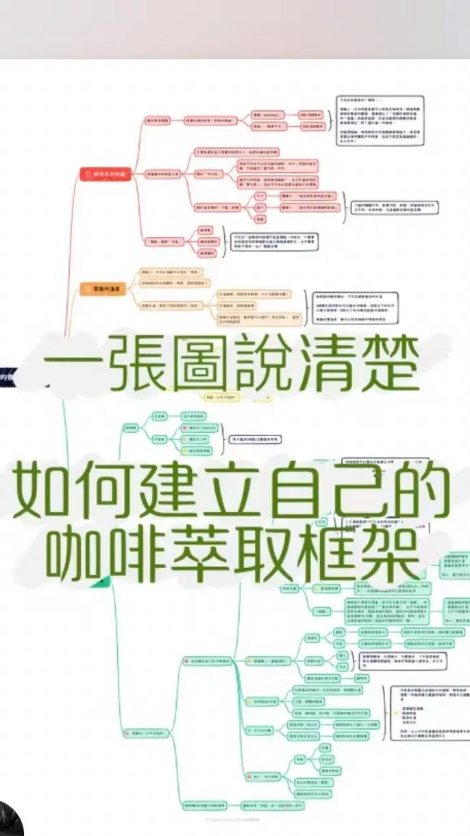 咖啡框架3.0香肠派对截图