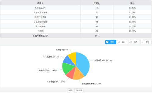最网E调查官网版
