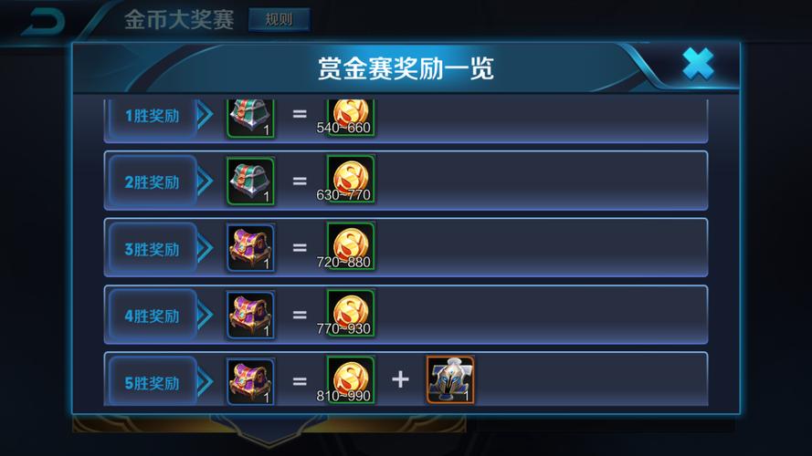 王者赏金赛赚钱2022