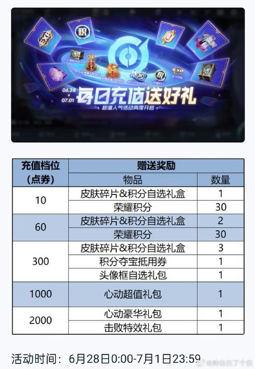 王者荣耀任意充值