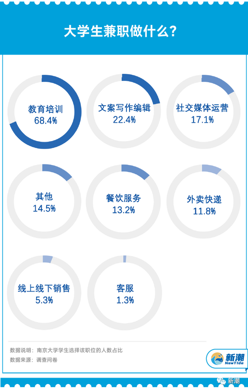 第一调查网兼职