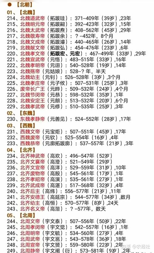 中国皇帝表