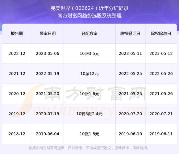 完美世界分红版下载