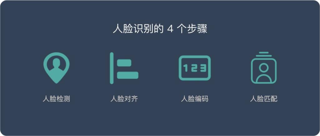 免费一键秒解人脸识别光遇