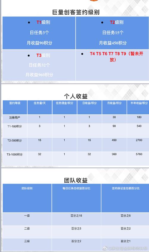 巨量创客3.0版本下载