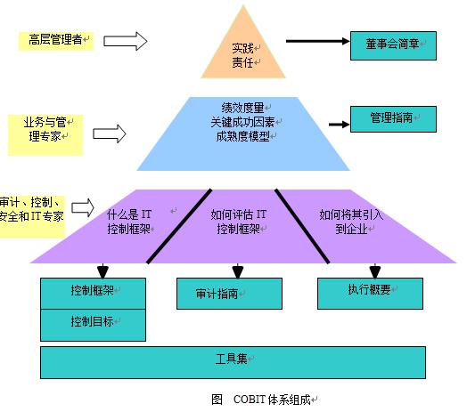 柯柯框架