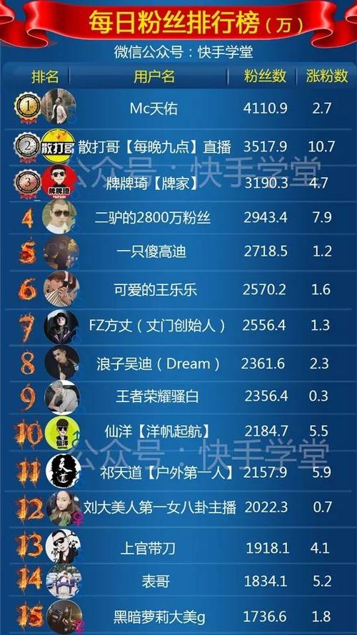 名人榜快手互粉软件正版