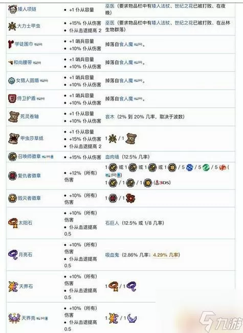 泰拉瑞亚最强饰品搭配