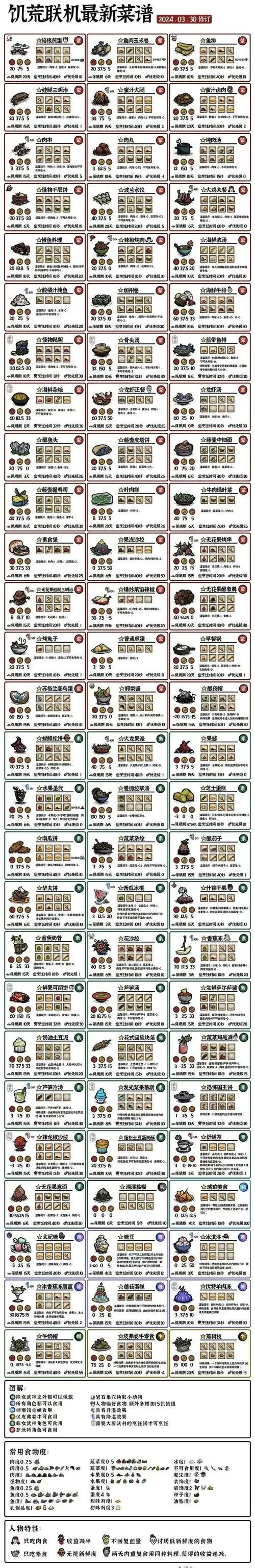 饥荒海滩指令代码大全物品