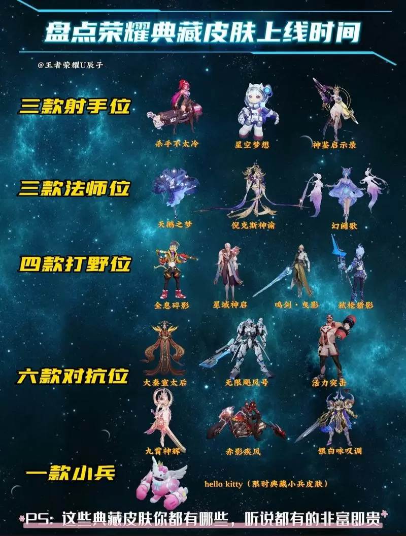 下一款荣耀典藏皮肤什么时候出